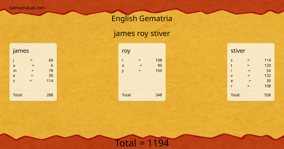 james roy stiver in english Gematria